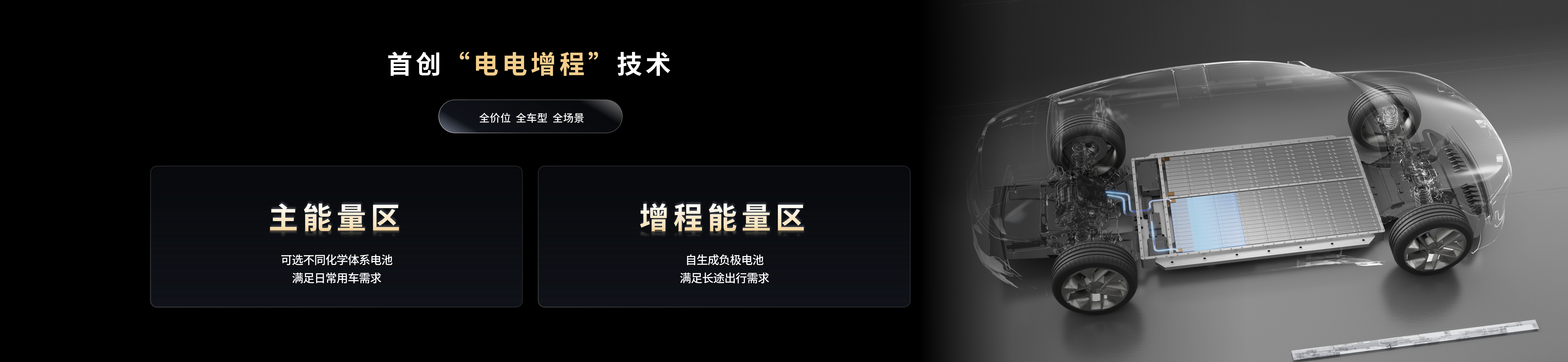 配图4-首创“电电增程”技术.png 配图4-首创“电电增程”技术.png